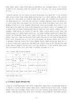 [경제학] 명품경제학-12