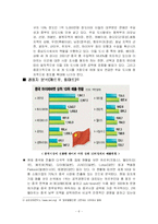 [국제마케팅] 이마트의 해외시장진출과 유통전략-8