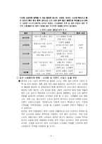 [국제마케팅] 이마트의 해외시장진출과 유통전략-11