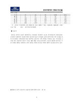 [국제경영] 현대자동차의 중국진출을 위한 시장분석과 진출전략-9