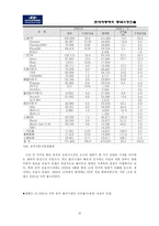 [국제경영] 현대자동차의 중국진출을 위한 시장분석과 진출전략-10