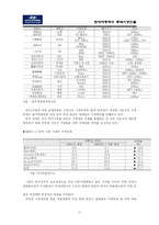 [국제경영] 현대자동차의 중국진출을 위한 시장분석과 진출전략-11