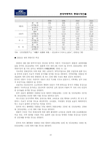 [국제경영] 현대자동차의 중국진출을 위한 시장분석과 진출전략-13