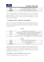 [국제경영] 현대자동차의 중국진출을 위한 시장분석과 진출전략-16