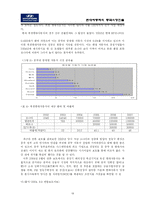 [국제경영] 현대자동차의 중국진출을 위한 시장분석과 진출전략-19