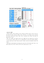 [토목공학] 아파트와 한옥에서 주거할 때의 영향 비교 연구-5