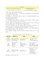[사회복지실천기술론] 가족대상 실천기술-5