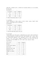 [장애인복지] 여성장애인 임신, 출산, 육아 실태조사-3