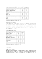 [장애인복지] 여성장애인 임신, 출산, 육아 실태조사-5