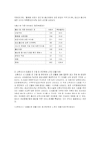 [장애인복지] 여성장애인 임신, 출산, 육아 실태조사-6
