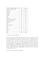 [장애인복지] 여성장애인 임신, 출산, 육아 실태조사-7
