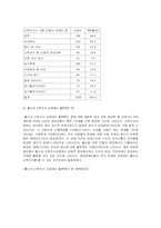 [장애인복지] 여성장애인 임신, 출산, 육아 실태조사-8