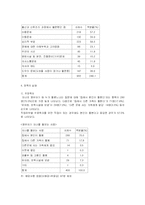 [장애인복지] 여성장애인 임신, 출산, 육아 실태조사-9