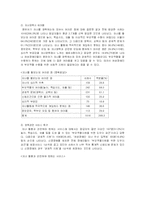 [장애인복지] 여성장애인 임신, 출산, 육아 실태조사-10