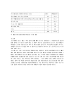 [장애인복지] 여성장애인 임신, 출산, 육아 실태조사-11