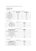 [장애인아동복지] 장애아동복지-6