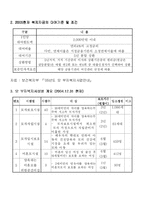 [사회복지법제론] 모부자복지법-10