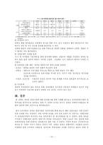 [정책학] 청계천복원사업 중심으로 정책분석-14