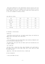 [현대가족문제론] 알코올 중독-17