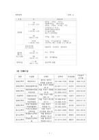 [장애인] 에덴복지재단 기관분석-7