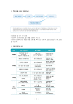 [장애인] 에덴복지재단 기관분석-11