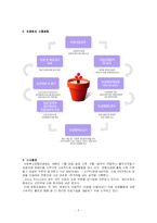 [지역사회복지론] 사회복지공동모금회에 관하여-5