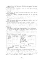 [교육행정] 지도성-3