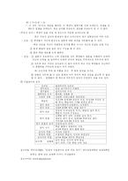 [교육평가] 지필평가-2