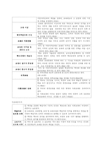 [교육행정] 교육제도와 교육행정체제-4
