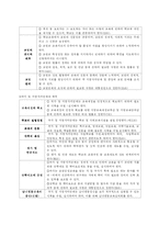 [교육행정] 교육제도와 교육행정체제-5