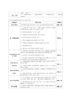 [교육행정] 교육제도와 교육행정체제-7