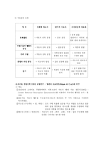 [교육행정] 지도성 이론-3