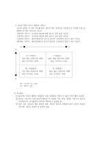 [교육행정] 지도성 이론-4