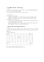 [교육행정] 지도성 이론-5