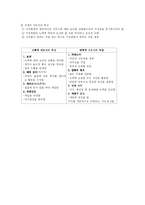 [교육행정] 지도성 이론-9