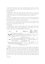 평생교육기관의 인사관리-2