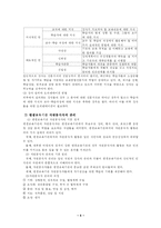 평생교육기관의 인사관리-4