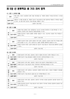 [교육평가] 신 교육목표분류학의 설계-6