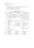 [교육] 장학행정-4