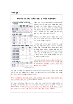 유아조기교육 열풍-3