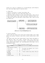 [교육학] 교육재정-12