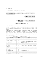 [교육행정] 교육재정, 경제-13