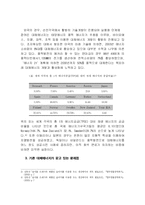 [환경] 대체에너지 개발 현황을 통한 효과적 대체 에너지 개발의 방향 분석-4