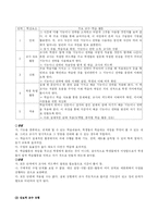 [교육학] 직접 교수법과 전략 교수 모형-5