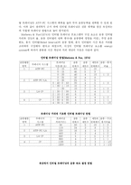 [예체능] 트레이닝 방법(웨이트, 유연성, 인터벌)-2