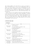 [사범] 초등학교 도덕과 분석의 전과정(시나리오)-2