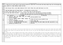 [사번] 초등학교 도덕과 분석 종합본-2