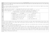 [사번] 초등학교 도덕과 분석 종합본-3