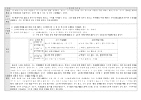 [사번] 초등학교 도덕과 분석 종합본-4