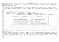 [사번] 초등학교 도덕과 분석 종합본-5